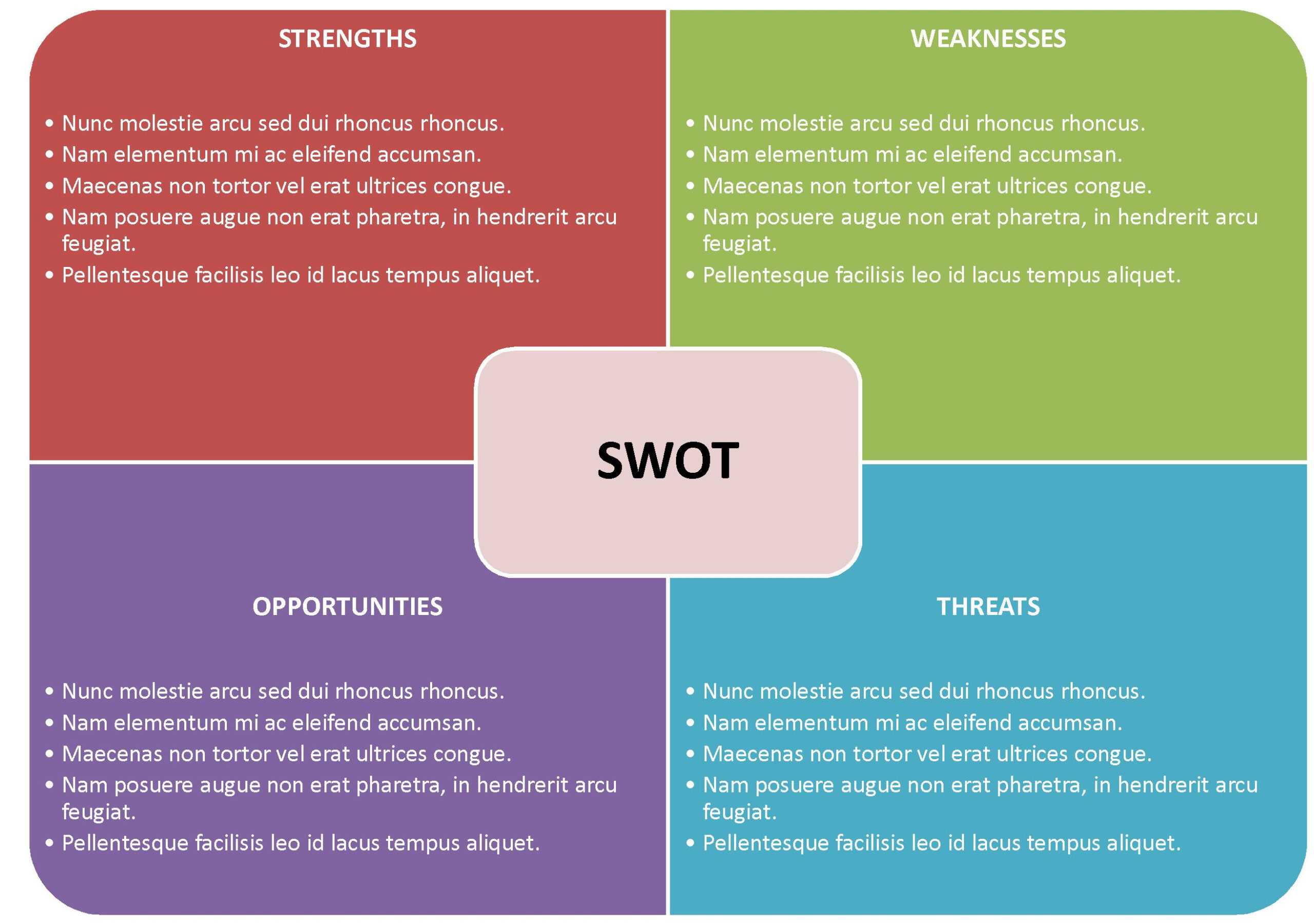 Ede79 Free Swot Template Word | Wiring Resources In Swot Template For Word