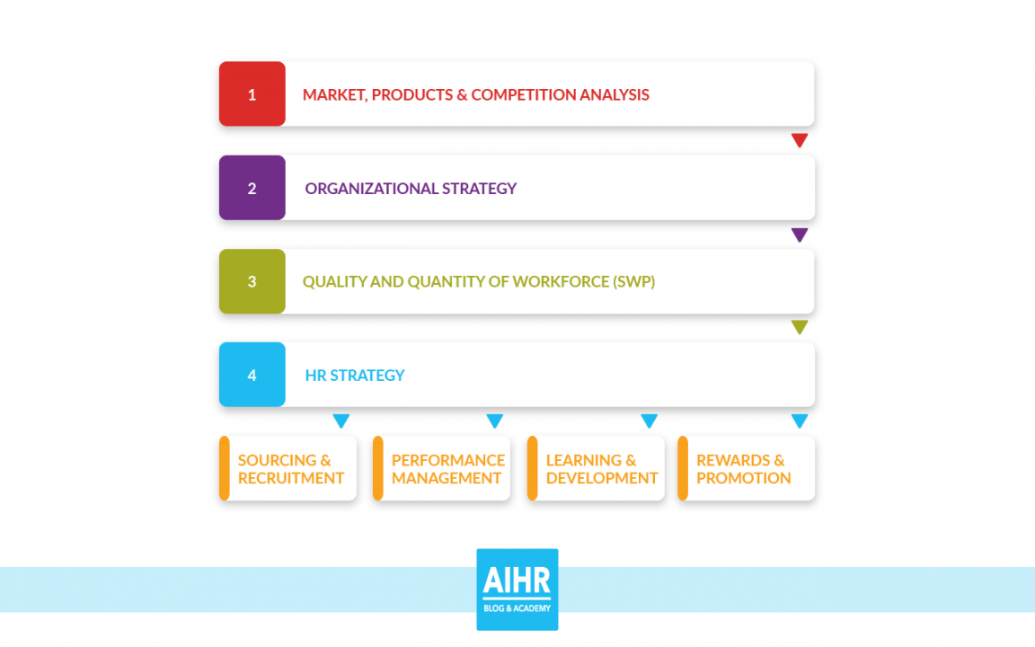 Editable A Guide To Strategic Workforce Planning Aihr Throughout Strategic Management Report Template