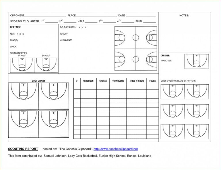 Scouting Report Basketball Template