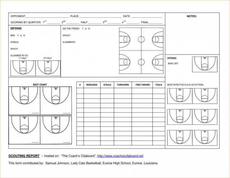 Editable Basketball Scouting Report Template Dltemplates within ...