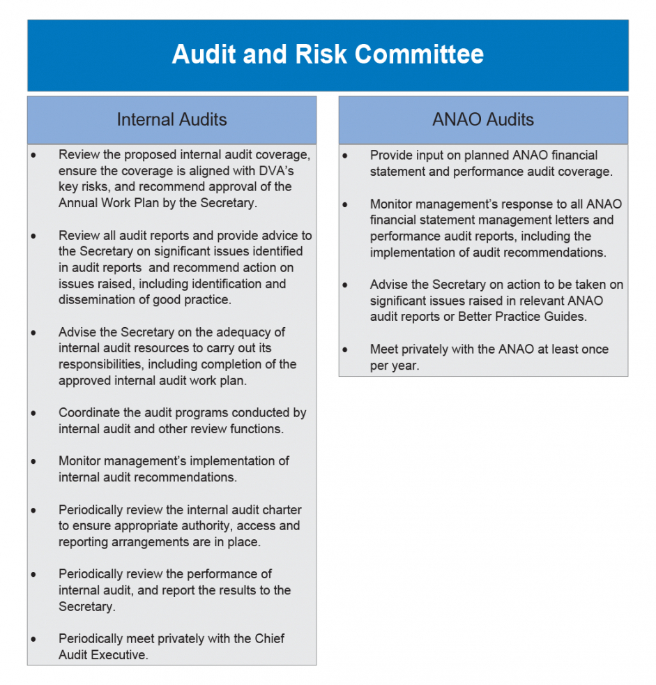 Editable Implementation Of Audit Recommendations Australian In Implementation Report Template