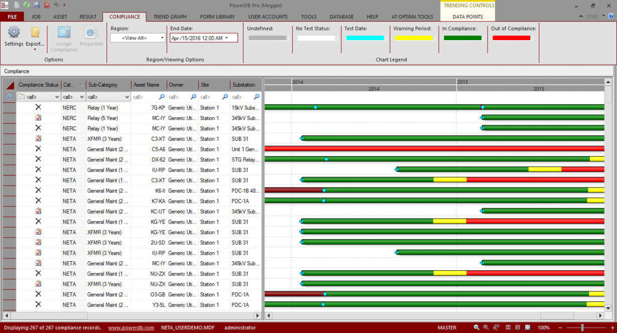 Editable Powerdb Acceptance & Maintenance Test Data Within Megger Test Report Template