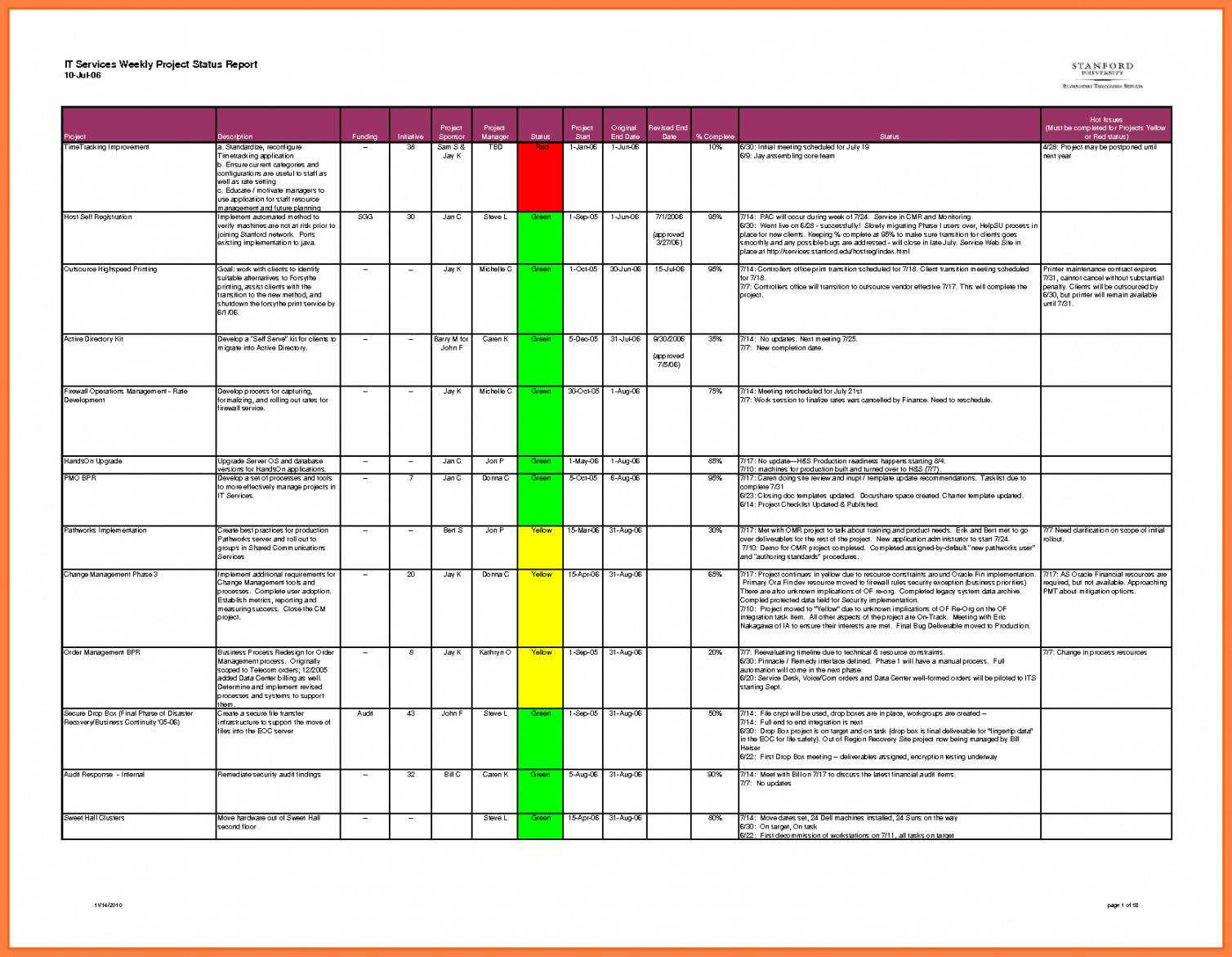 Editable Weekly Project Status Rt Template Excel Daily For Project Status Report Template In Excel