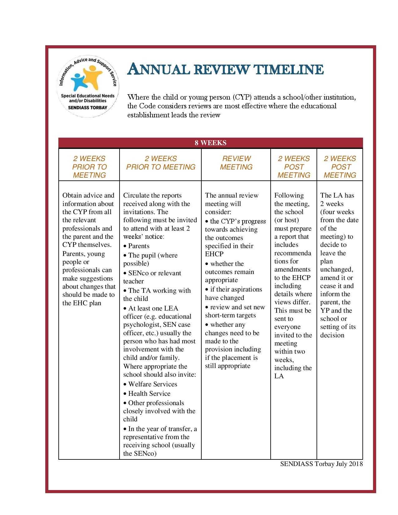 Ehcp Annual Reviews – Sendiass Torbay With Annual Review Report Template