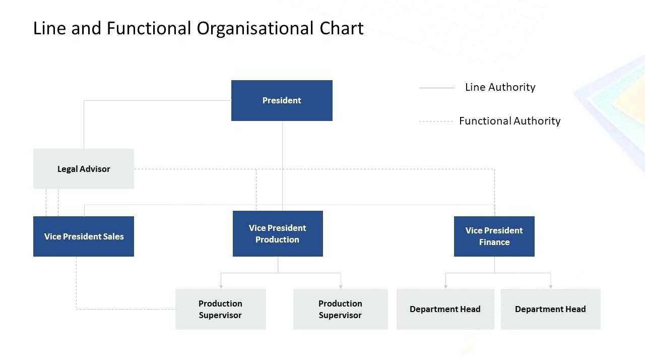Employee Chart Template – Vmarques In Word Org Chart Template