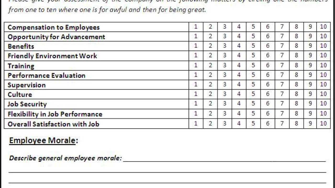Employee Morale Survey Sample – Karan.ald2014 Inside Employee Satisfaction Survey Template Word