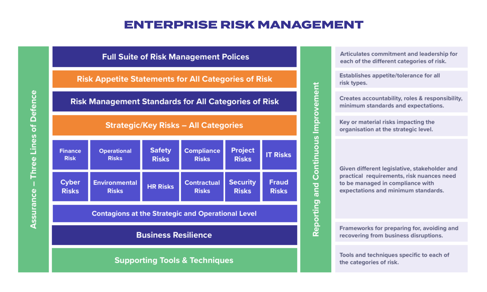 Enterprise Risk Management | I3 Australia Inside Enterprise Risk Management Report Template