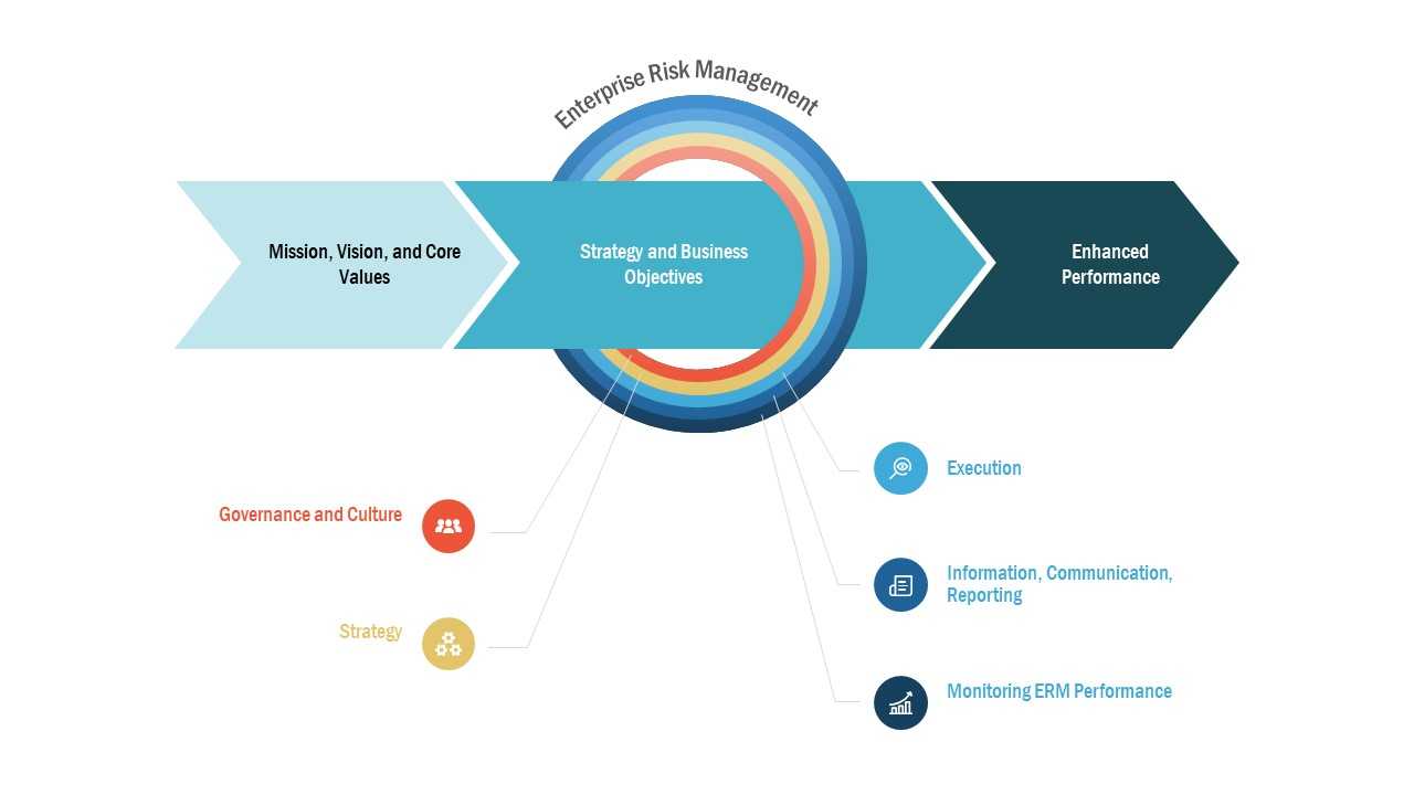 Enterprise Risk Management Powerpoint Template For Enterprise Risk Management Report Template