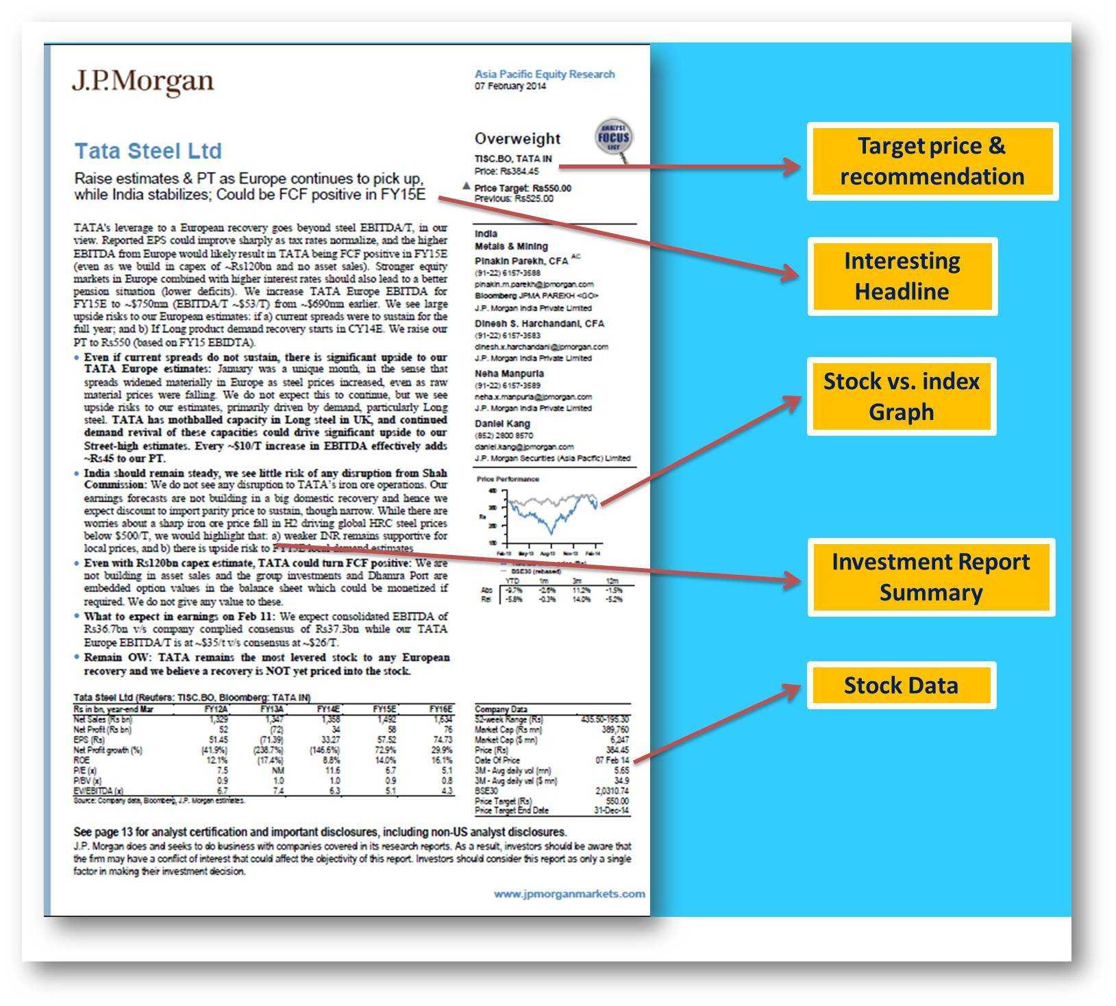 Equity Research Report Template – Karan.ald2014 In Stock Analyst Report Template