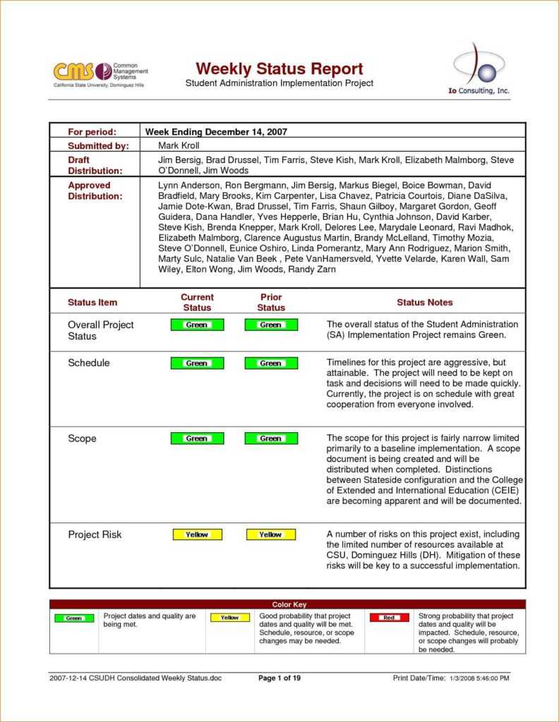 Example Of Project Status Report And Weekly Status Report It In Weekly Progress Report Template Project Management