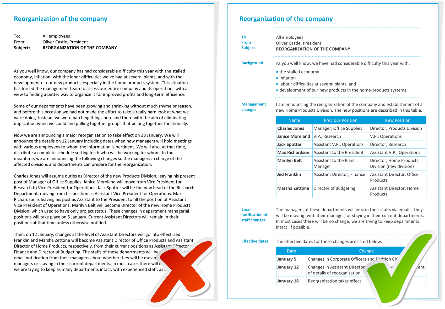 Examples - Information Mapping In Information Mapping Word Template