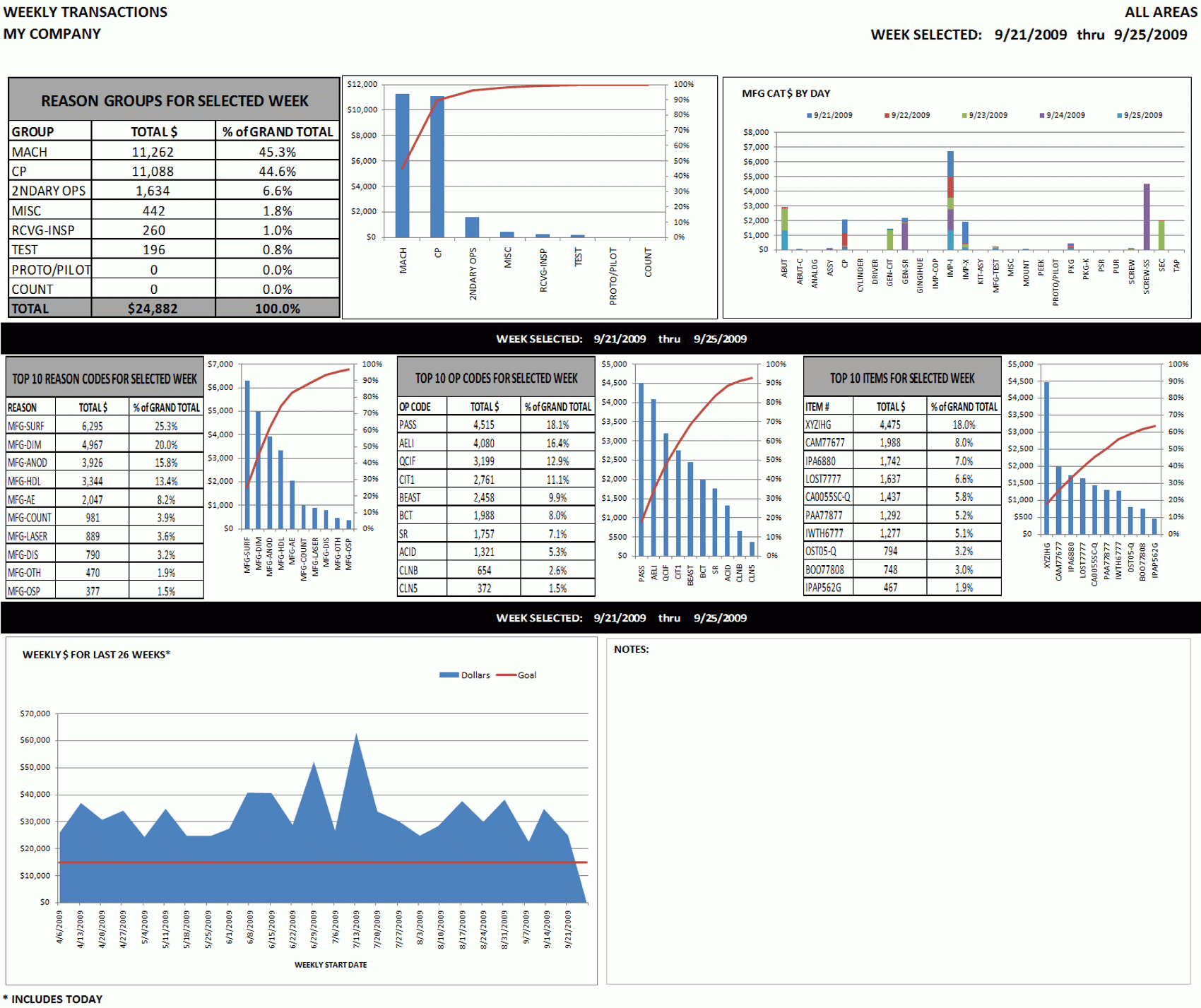 Excel Dashboard Sample: Weekly & Monthly Top Ten Activity For Financial Reporting Templates In Excel