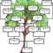 Family Tree 3 Generations – Karan.ald2014 Intended For Blank Family Tree Template 3 Generations