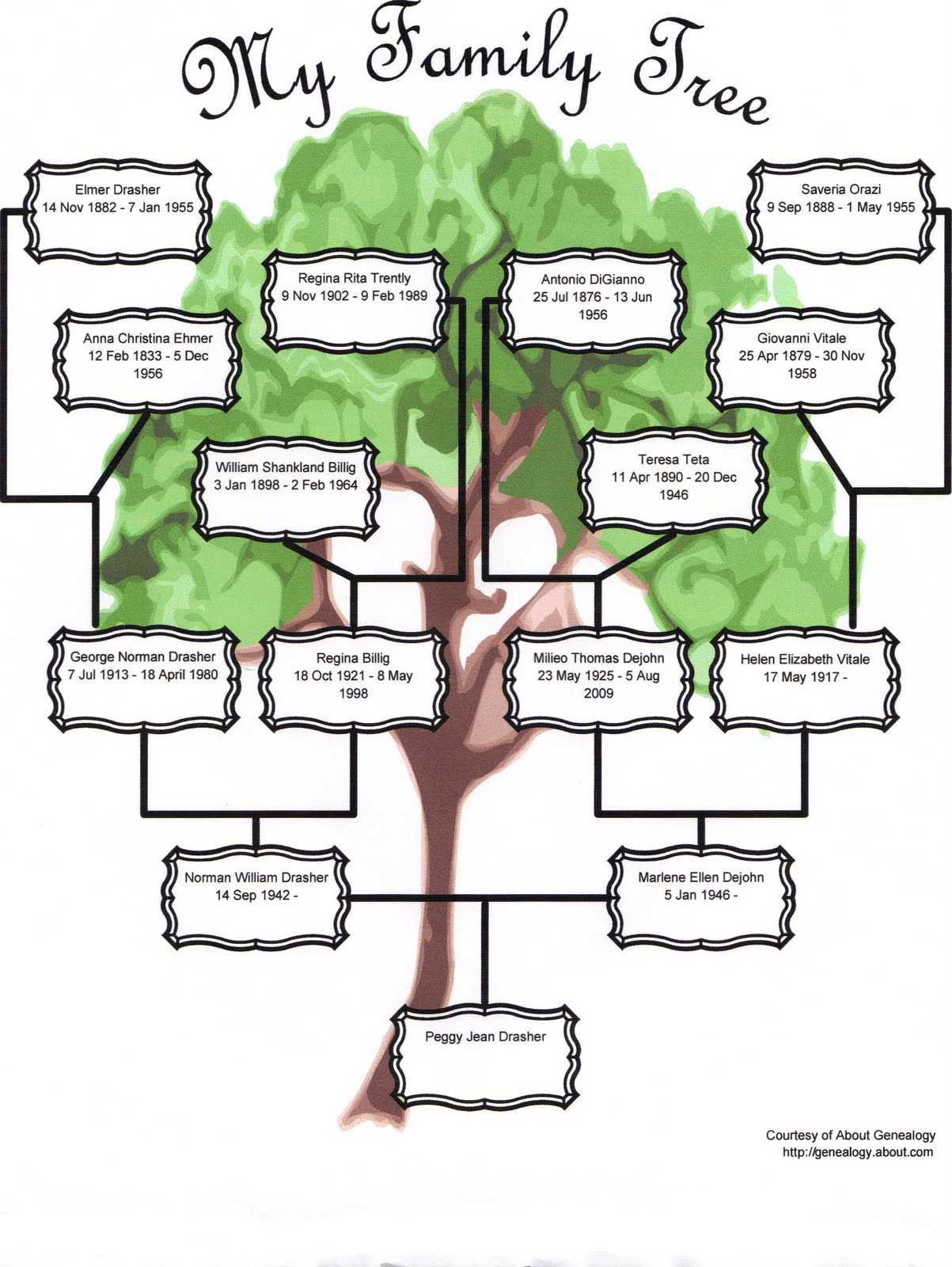 Family Tree 3 Generations – Karan.ald2014 Intended For Blank Family Tree Template 3 Generations