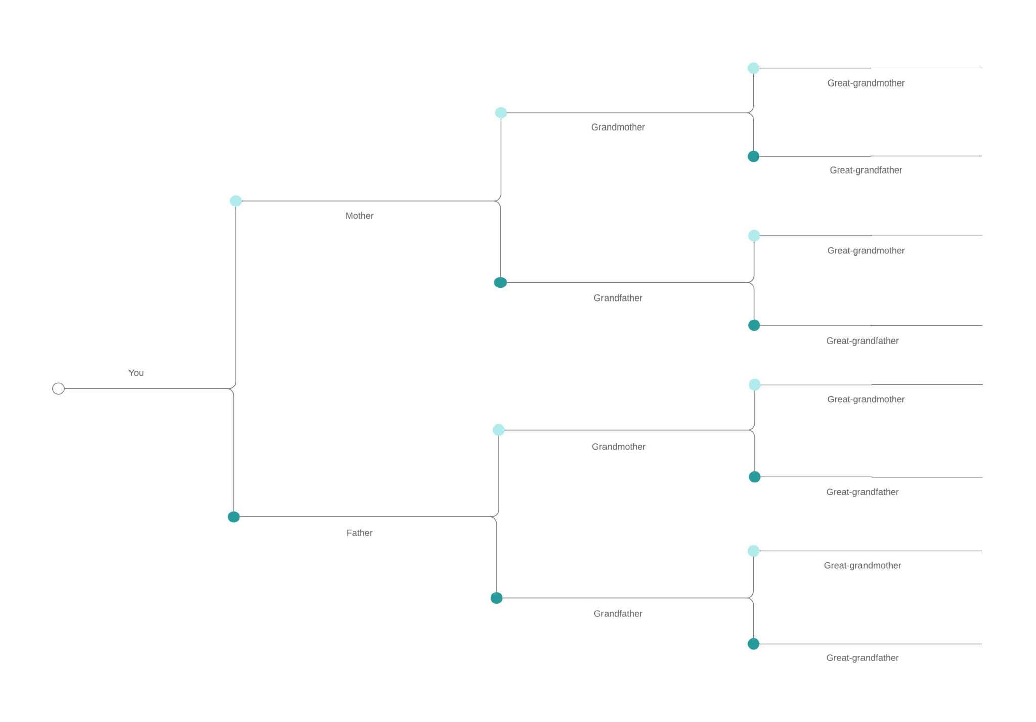 family-tree-generator-lucidchart-with-regard-to-blank-tree-diagram