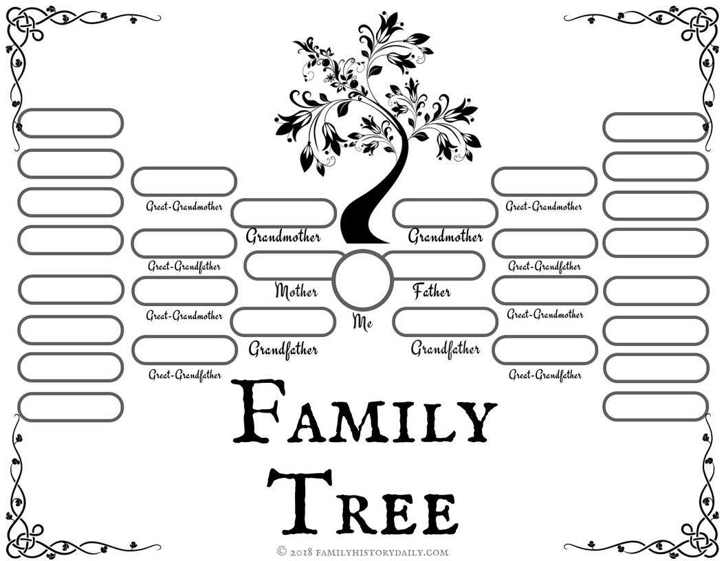 Family Tree Template - Medieval Emporium For Fill In The Blank Family Tree Template