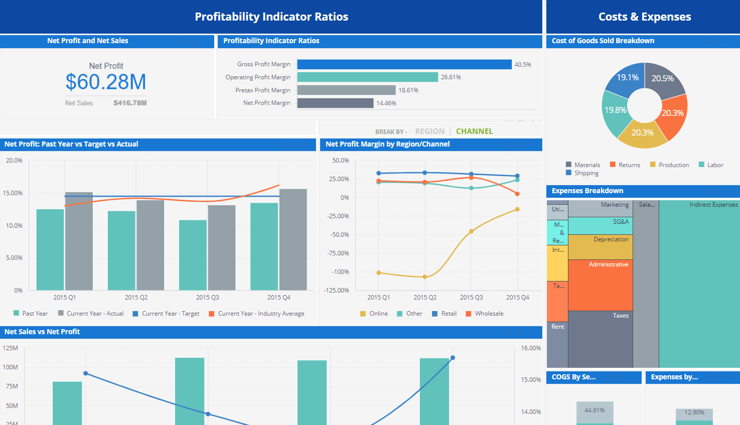 Financial Dashboard Examples | Sisense With Financial Reporting Dashboard Template