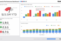 Financial Performance | Executive Dashboard Examples - Klipfolio in Financial Reporting Dashboard Template