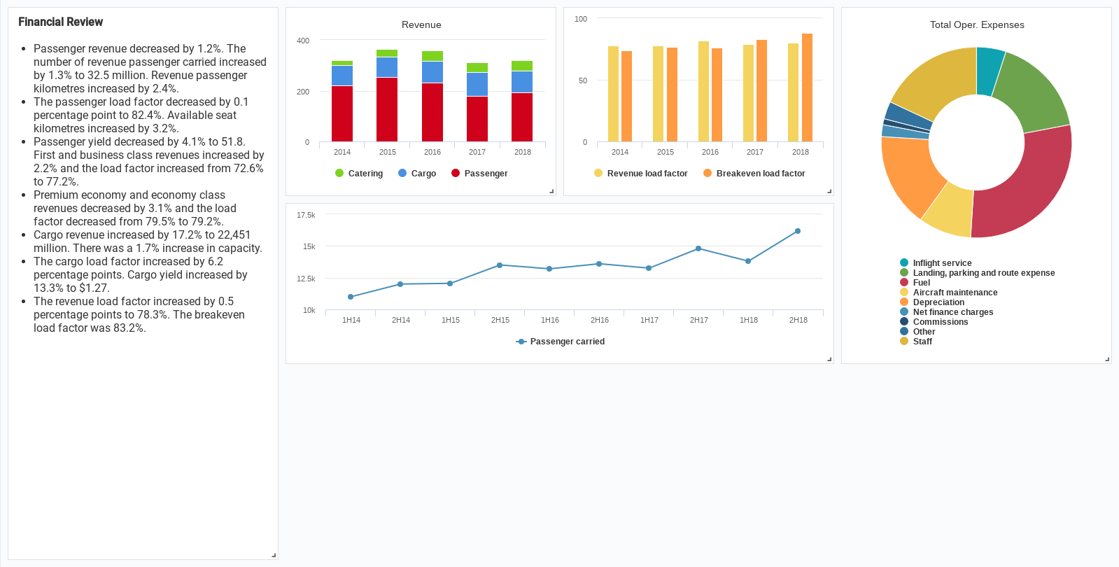 Financial Report | Dashboard Template Within Financial Reporting Dashboard Template