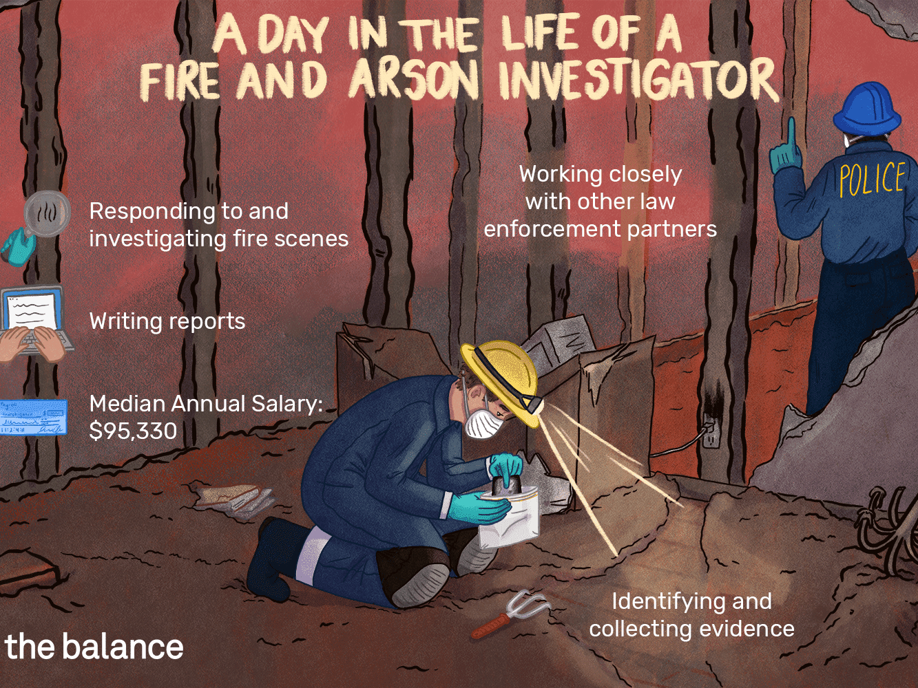 Fire And Arson Investigator Job Description: Salary, Skills Intended For Sample Fire Investigation Report Template