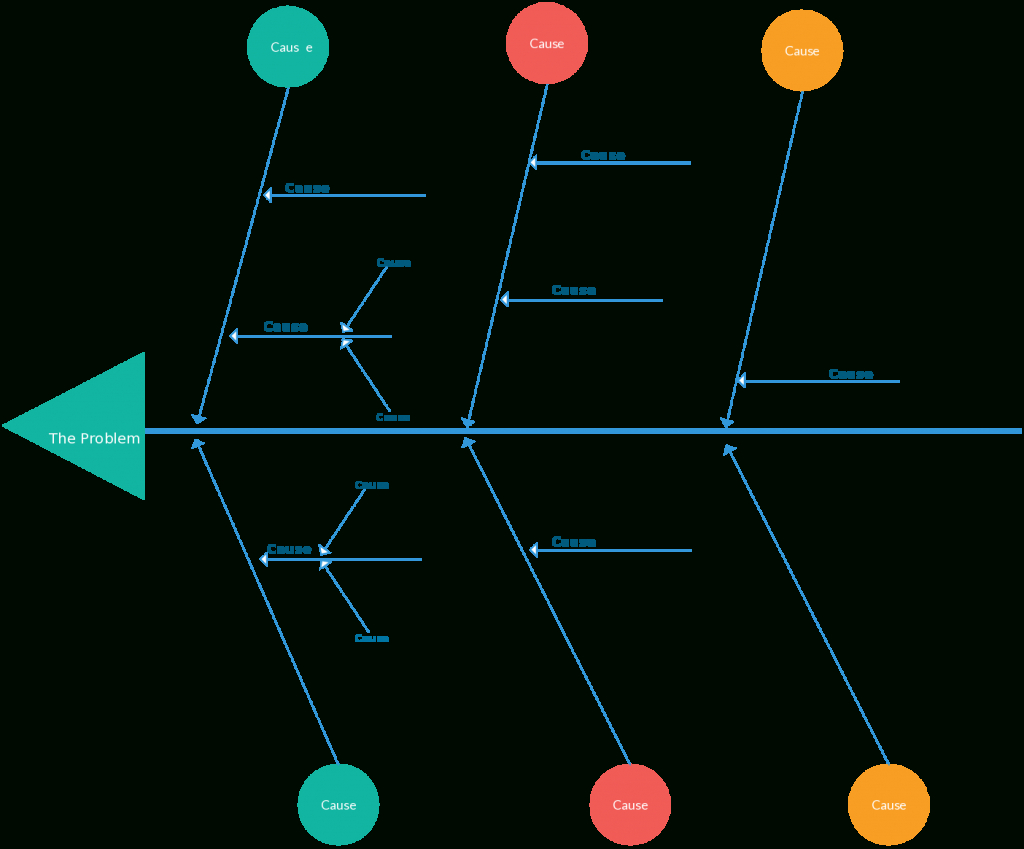 Fishbone Diagram Templates | Aka Cause And Effect Or Inside Ishikawa Diagram Template Word