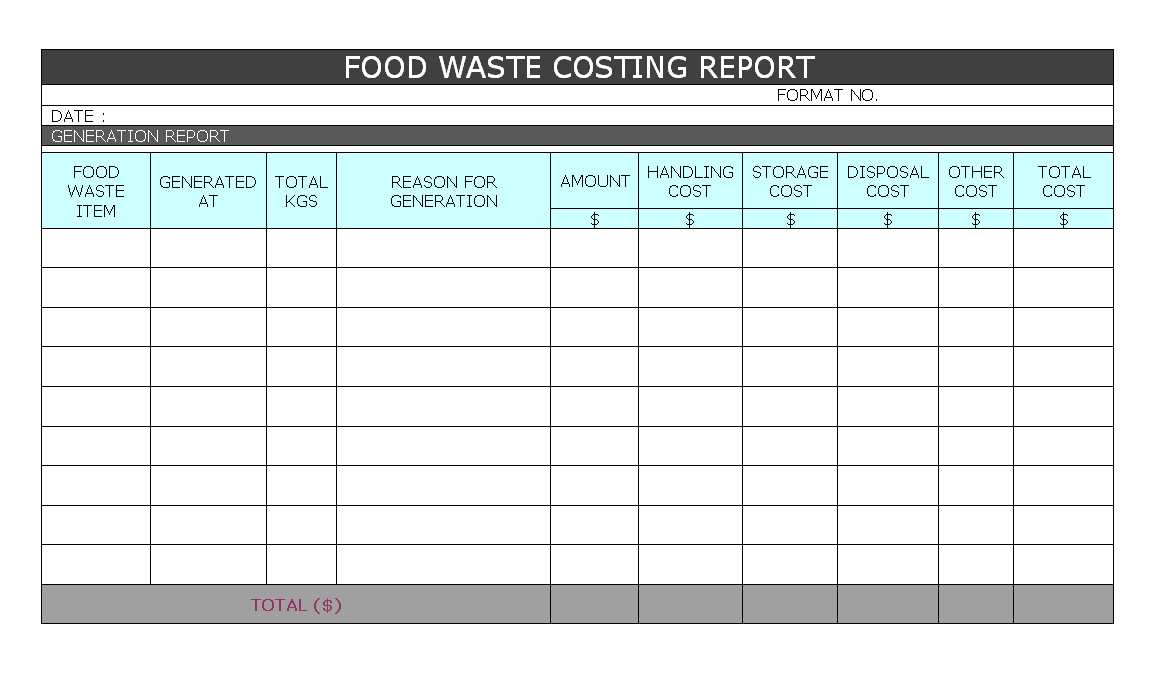 Food Waste Costing Report – In Waste Management Report Template