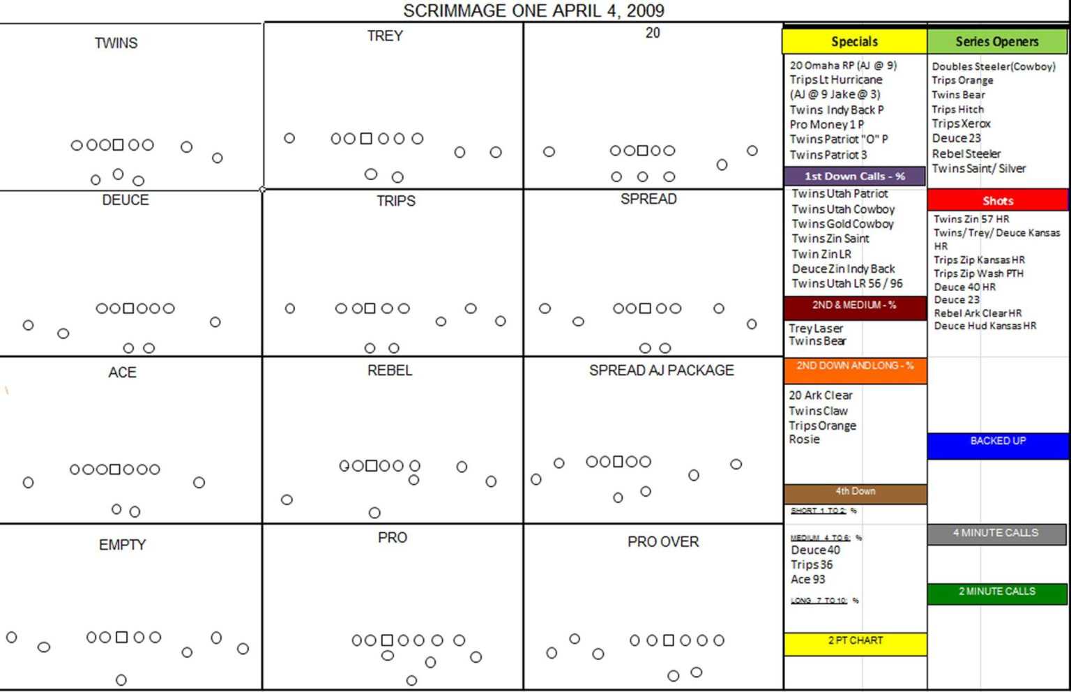 Football Scouting Report Template Professional Plan Templates