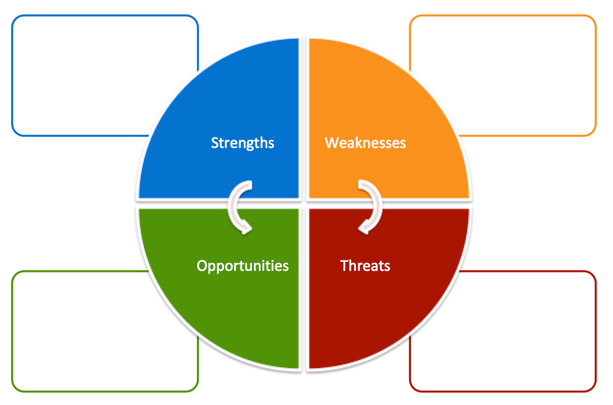 Format Swot – Karati.ald2014 With Swot Template For Word