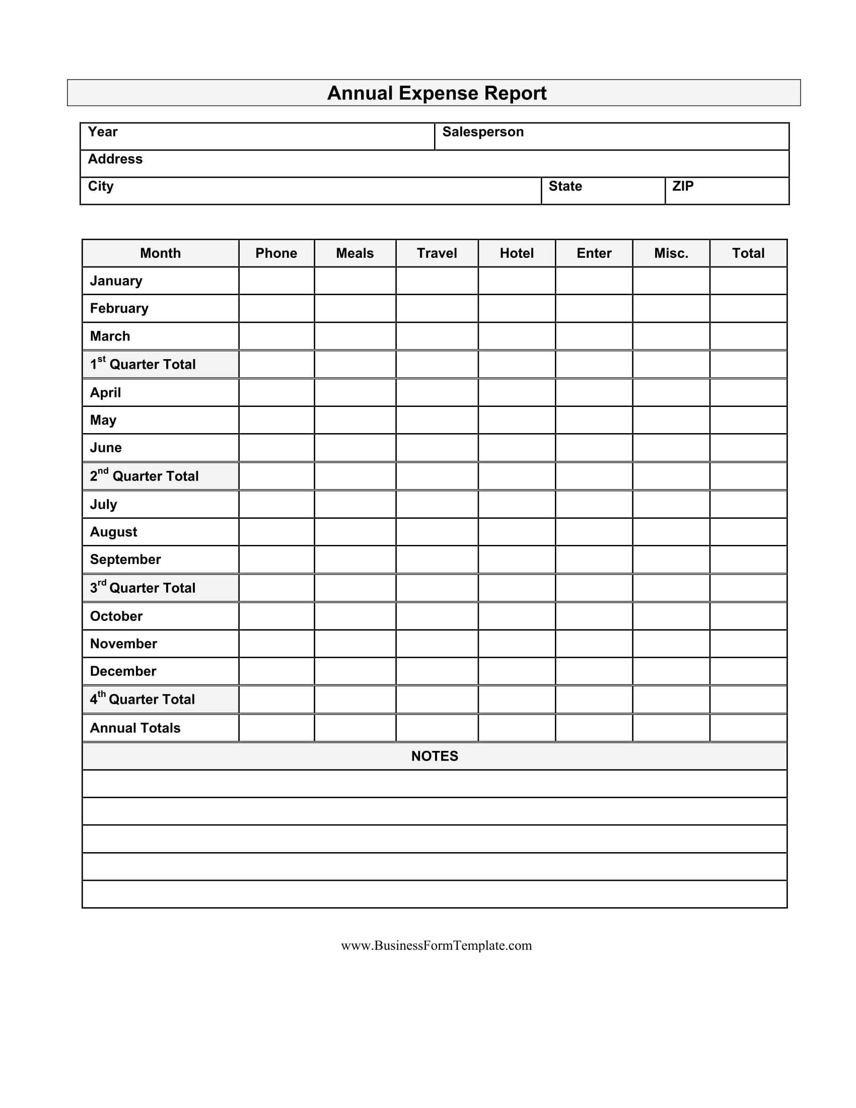 Free 13+ Expense Report Forms In Ms Word | Pdf | Excel In Daily Expense Report Template