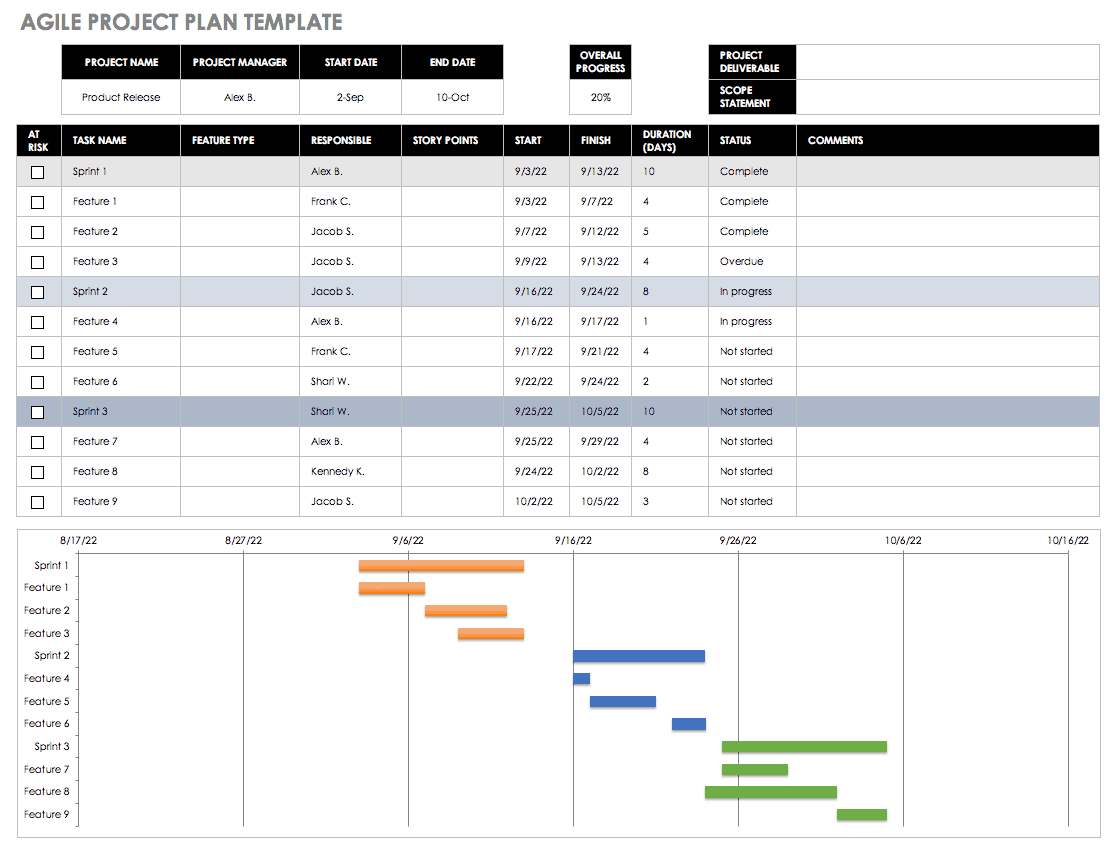 Free Agile Project Management Templates In Excel Throughout Agile Status Report Template