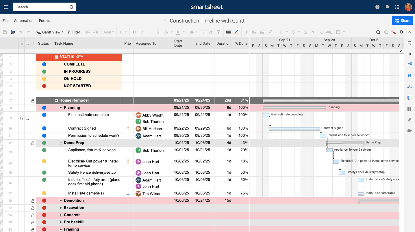 Free Construction Project Management Templates In Excel For Construction Cost Report Template