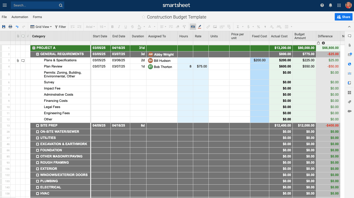 Job Cost Report Template Excel - Professional Plan Templates Regarding Job Cost Report Template Excel