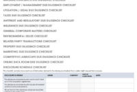 Free Due Diligence Templates And Checklists | Smartsheet intended for Vendor Due Diligence Report Template