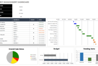 Free Excel Dashboard Templates - Smartsheet with regard to Project Status Report Dashboard Template