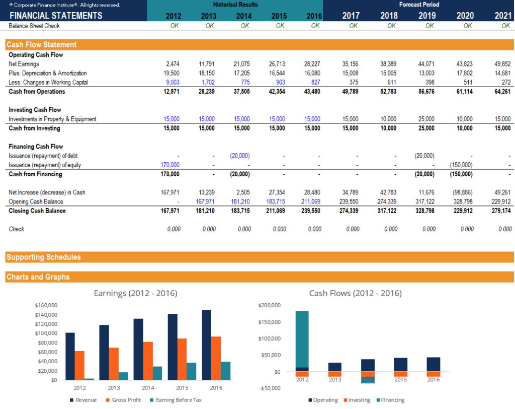 Free Financial Model Template - Download 3 Statement Model Xls In Financial Reporting Templates In Excel