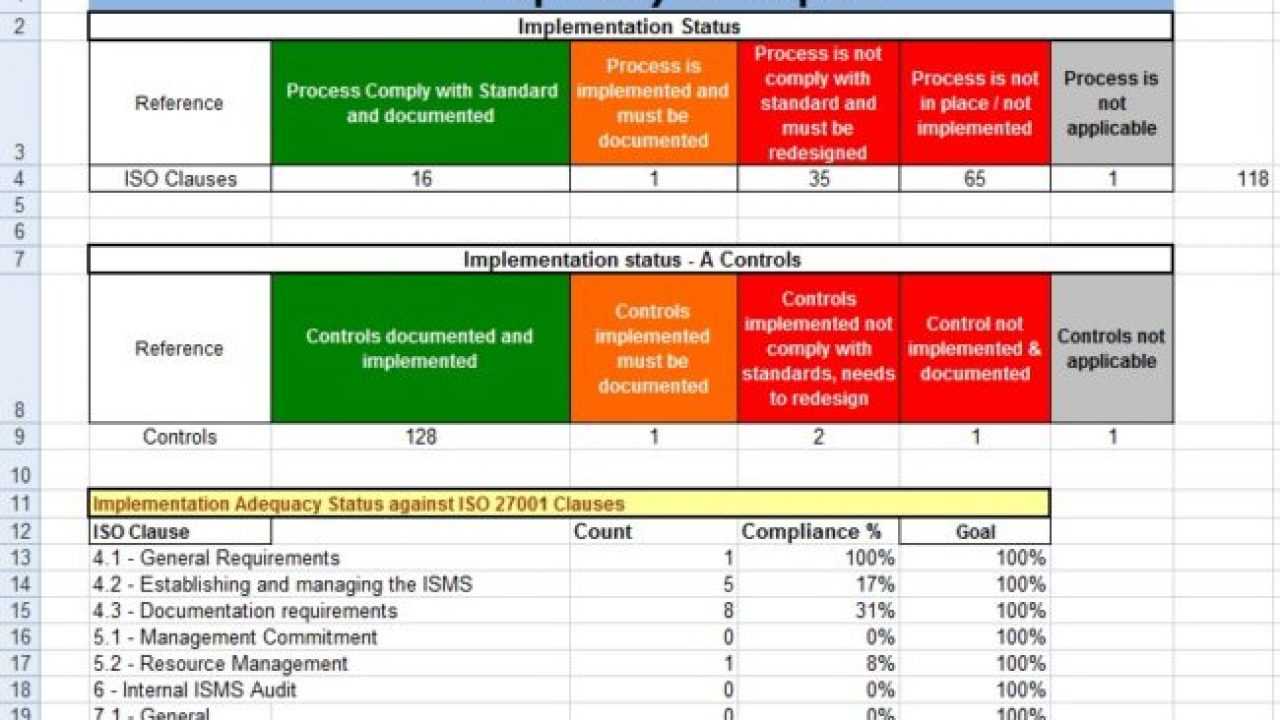 Free Gap Analysis Tools – Microsoft Excel Templates Pertaining To Gap Analysis Report Template Free