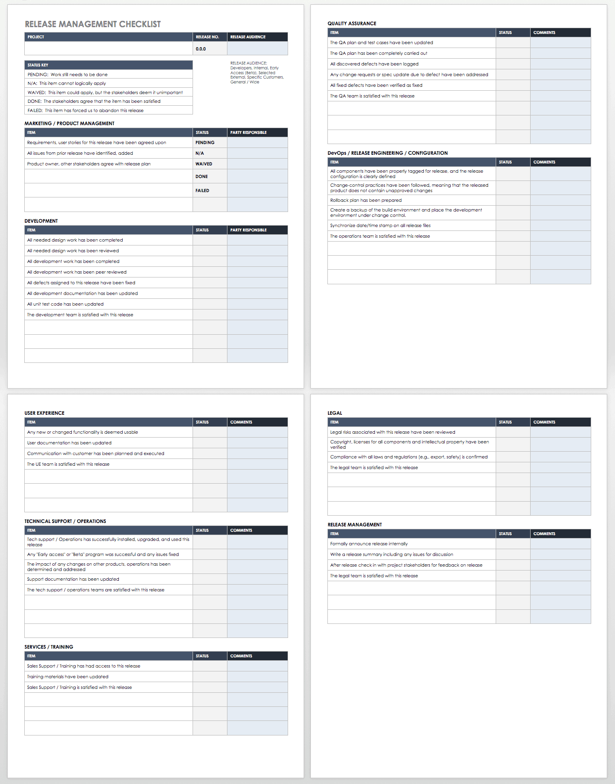 Free Itil Templates | Smartsheet Within Service Review Report Template