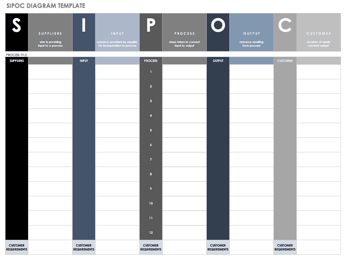 Free Lean Six Sigma Templates | Smartsheet In Dmaic Report Template