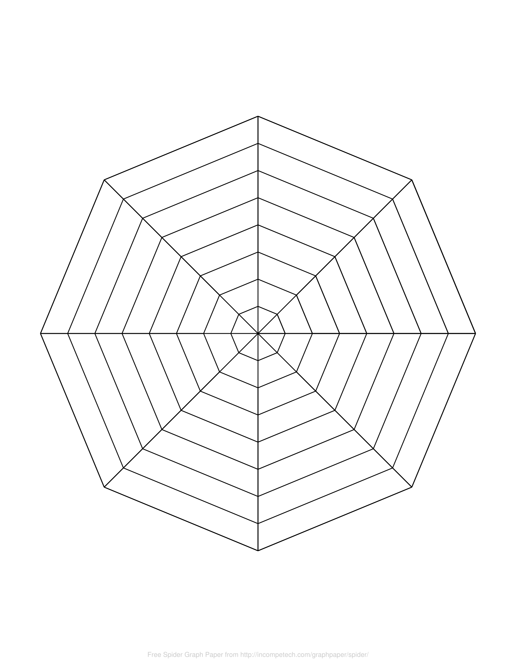 Free Online Graph Paper / Spider With Regard To Blank Radar Chart Template
