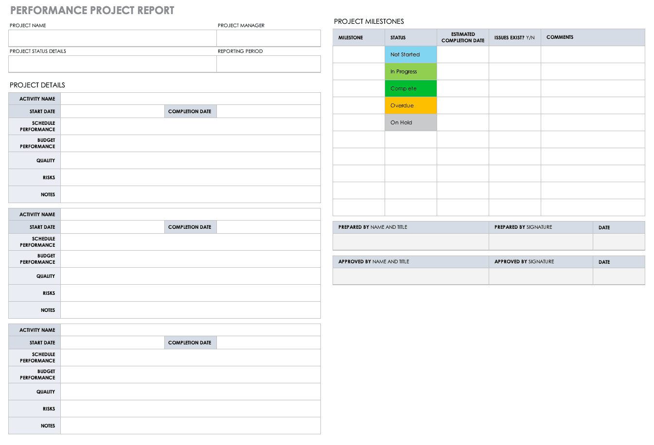 Free Project Report Templates | Smartsheet Intended For Site Progress Report Template