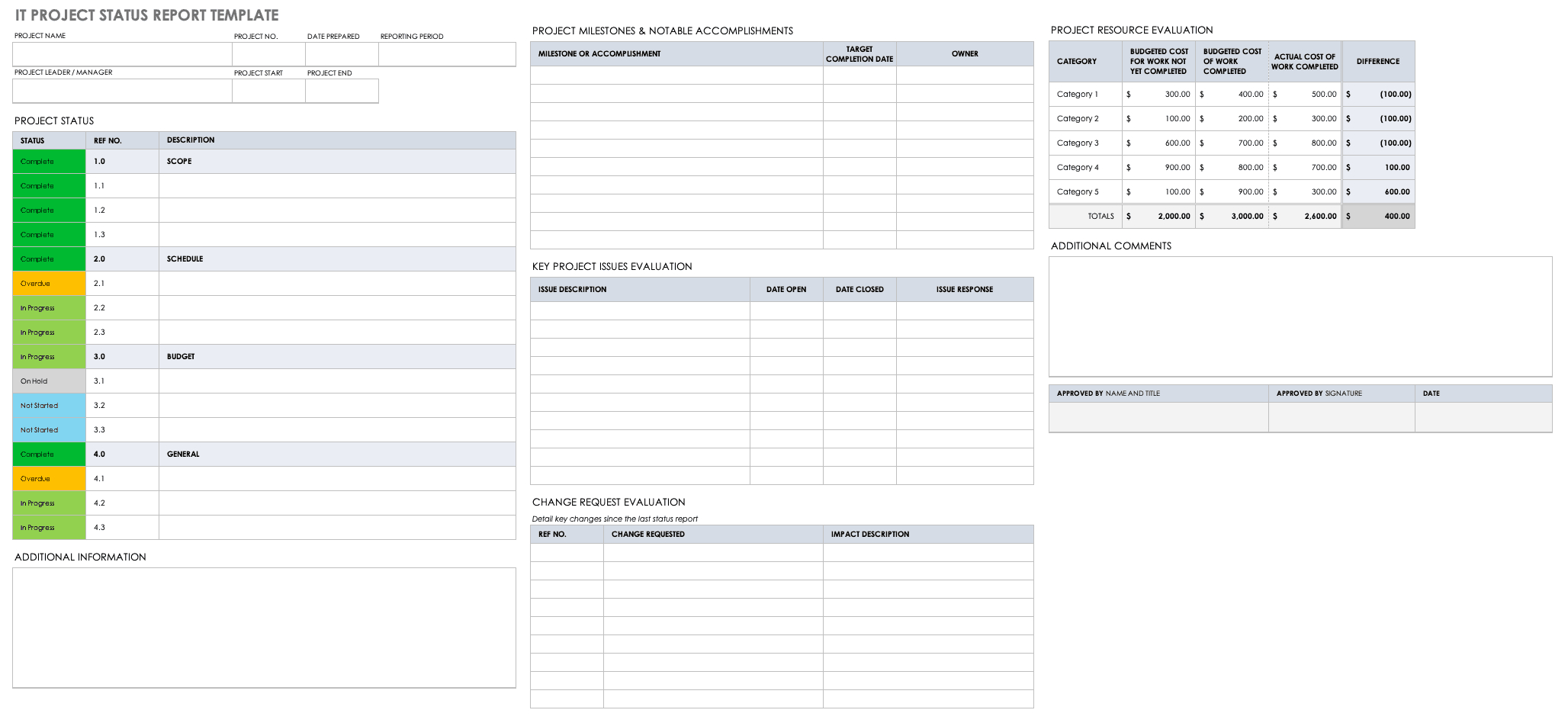 Free Project Report Templates | Smartsheet With Regard To Simple Project Report Template