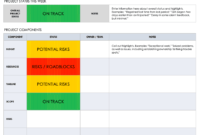 Free Project Report Templates | Smartsheet within Daily Project Status Report Template