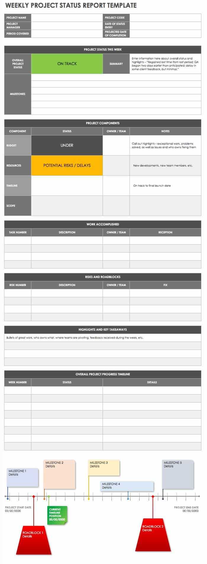 Free Project Report Templates | Smartsheet Within Project Weekly Status Report Template Excel