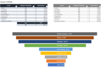 Free Sales Pipeline Templates | Smartsheet for Sales Funnel Report Template