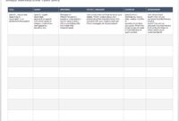 Free Sales Pipeline Templates | Smartsheet with regard to Sales Lead Report Template