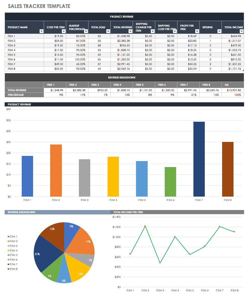 Free Sales Pipeline Templates | Smartsheet With Regard To Sales Management Report Template