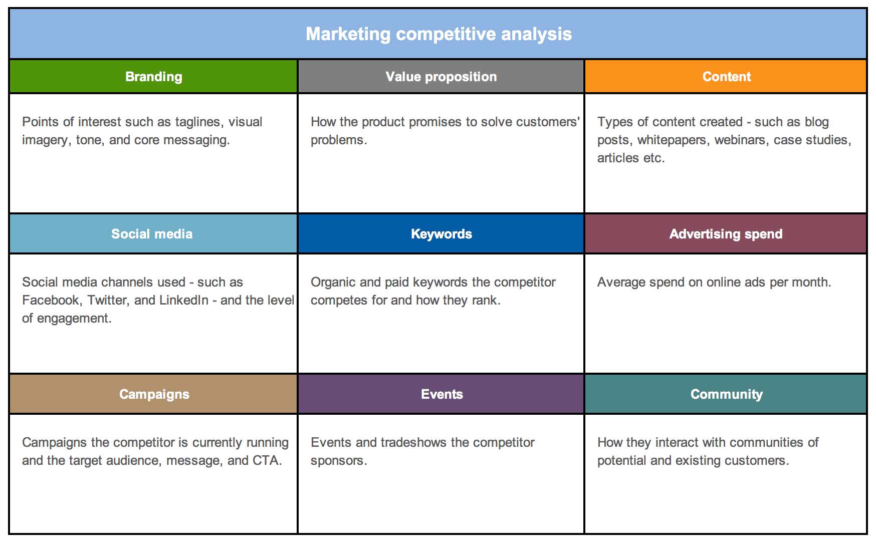 Free Strategy And Competitor Analysis Templates | Aha! With Regard To Market Intelligence Report Template