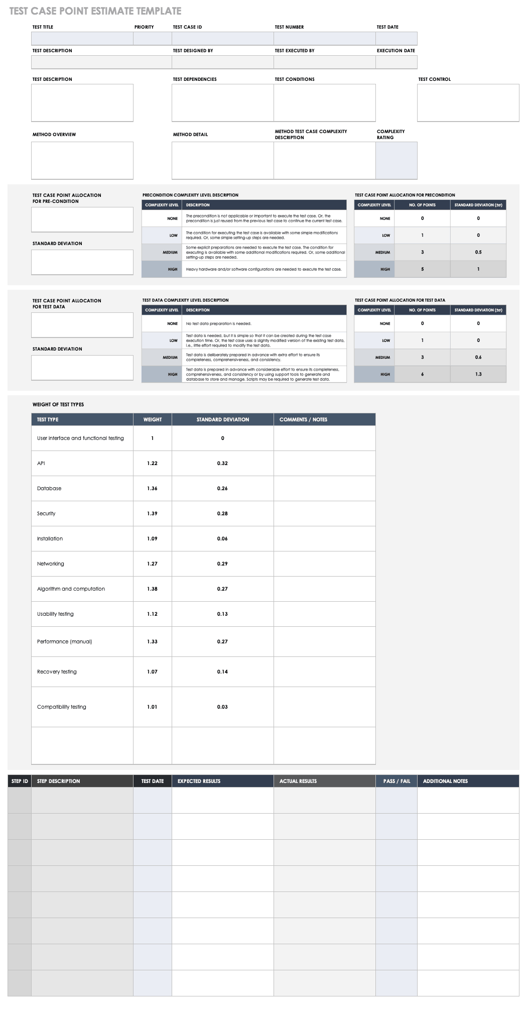 Free Test Case Templates | Smartsheet Intended For User Acceptance Testing Feedback Report Template