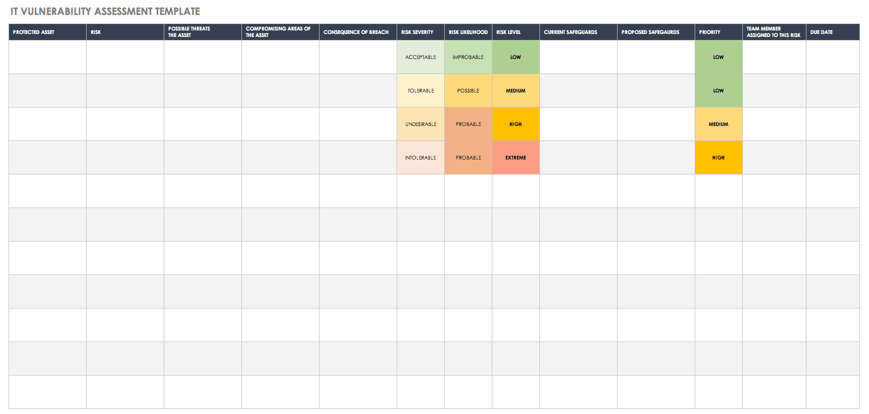 Free Vulnerability Assessment Templates | Smartsheet Within Physical Security Report Template