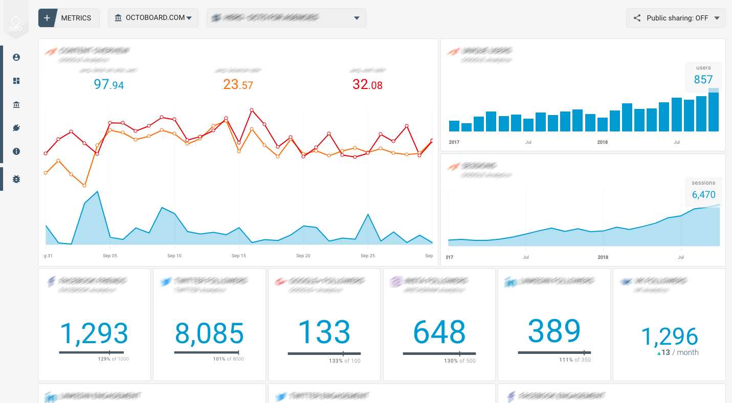 Freshdesk Support Team Performance (Report) Within It Support Report Template